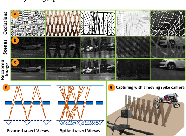 Figure 1 for Unveiling the Potential of Spike Streams for Foreground Occlusion Removal from Densely Continuous Views