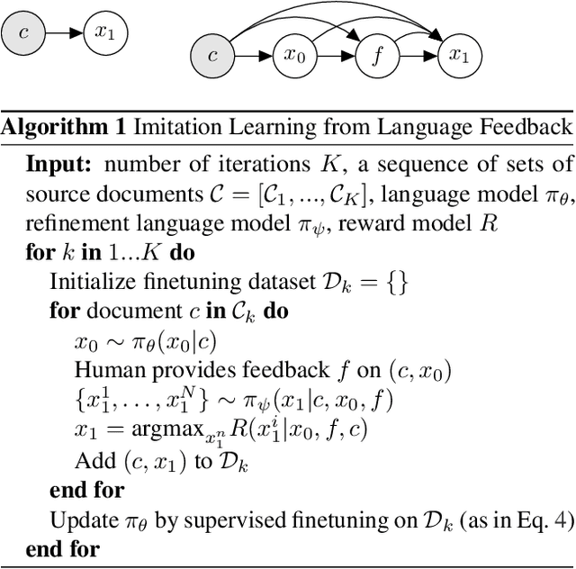 Figure 3 for Training Language Models with Language Feedback at Scale