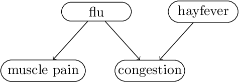 Figure 2 for Inversion of Bayesian Networks