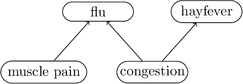 Figure 3 for Inversion of Bayesian Networks