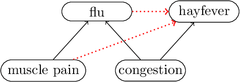 Figure 4 for Inversion of Bayesian Networks