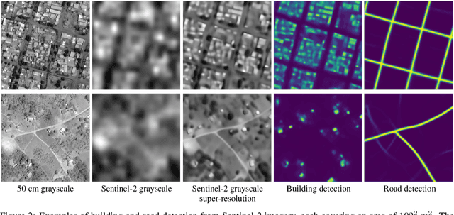 Figure 3 for High-Resolution Building and Road Detection from Sentinel-2