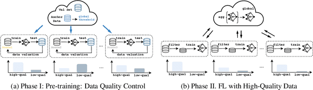 Figure 3 for Enhancing Data Quality in Federated Fine-Tuning of Foundation Models