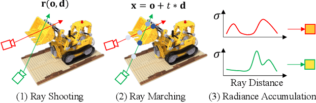Figure 2 for NeRFLiX: High-Quality Neural View Synthesis by Learning a Degradation-Driven Inter-viewpoint MiXer