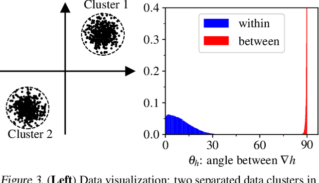 Figure 3 for On Emergence of Clean-Priority Learning in Early Stopped Neural Networks