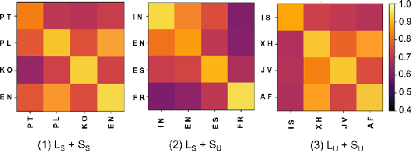 Figure 2 for Multi-Level Attention Aggregation for Language-Agnostic Speaker Replication