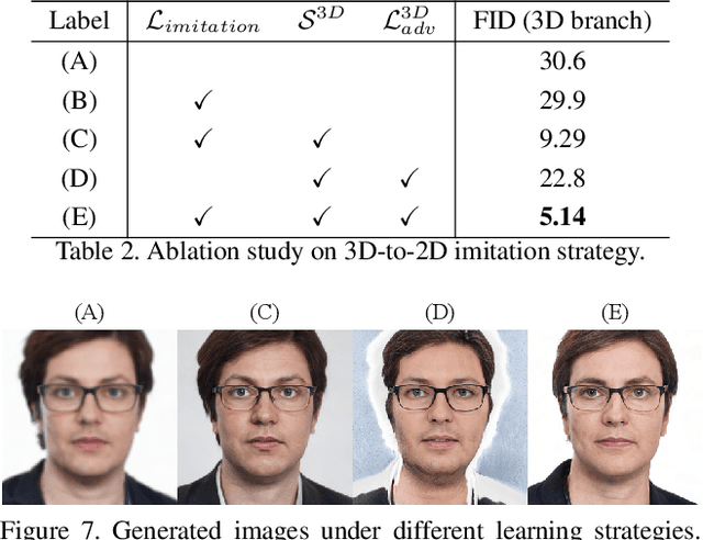 Figure 4 for Mimic3D: Thriving 3D-Aware GANs via 3D-to-2D Imitation