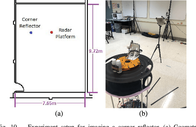 Figure 2 for Efficient Rotating Synthetic Aperture Radar Imaging via Robust Sparse Array Synthesis
