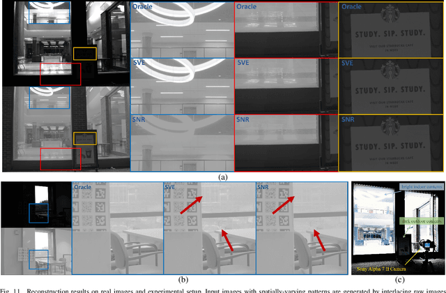 Figure 3 for Spatially Varying Exposure with 2-by-2 Multiplexing: Optimality and Universality