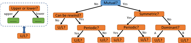 Figure 3 for Video-based Contrastive Learning on Decision Trees: from Action Recognition to Autism Diagnosis