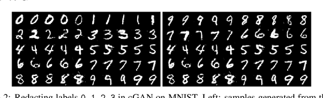 Figure 4 for Data Redaction from Conditional Generative Models