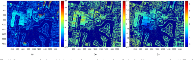 Figure 3 for HyperLISTA-ABT: An Ultra-light Unfolded Network for Accurate Multi-component Differential Tomographic SAR Inversion