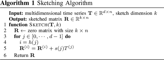 Figure 1 for Sketching Multidimensional Time Series for Fast Discord Mining