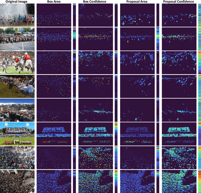 Figure 1 for Boosting Detection in Crowd Analysis via Underutilized Output Features