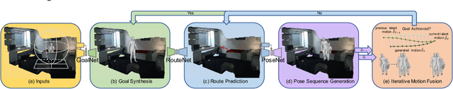 Figure 3 for DEMOS: Dynamic Environment Motion Synthesis in 3D Scenes via Local Spherical-BEV Perception