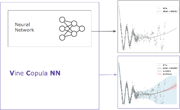 Figure 1 for Retrospective Uncertainties for Deep Models using Vine Copulas