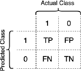 Figure 4 for The choice of scaling technique matters for classification performance