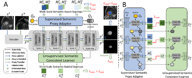 Figure 1 for Inherent Consistent Learning for Accurate Semi-supervised Medical Image Segmentation