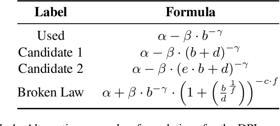 Figure 2 for Deep Power Laws for Hyperparameter Optimization