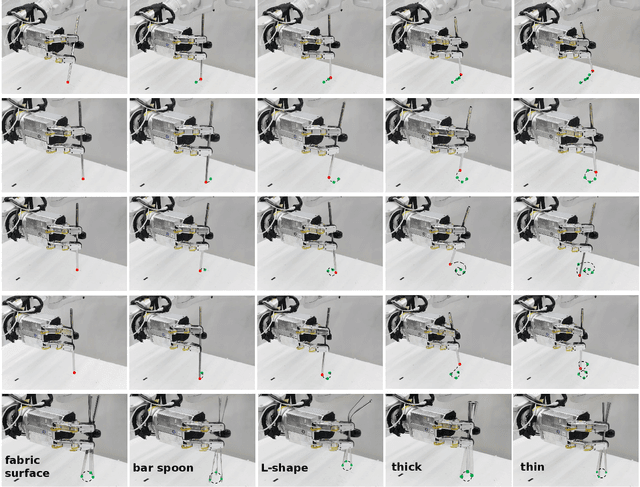 Figure 4 for Dexterous In-Hand Manipulation of Slender Cylindrical Objects through Deep Reinforcement Learning with Tactile Sensing
