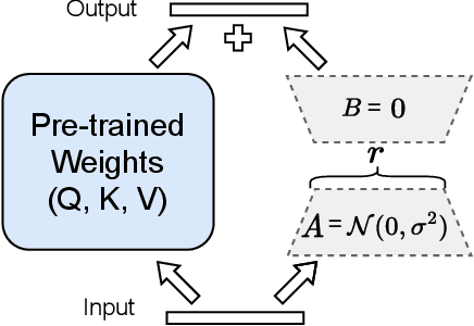 Figure 3 for Generative error correction for code-switching speech recognition using large language models