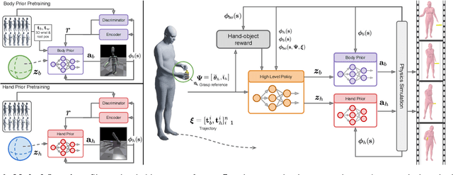 Figure 2 for Physically Plausible Full-Body Hand-Object Interaction Synthesis
