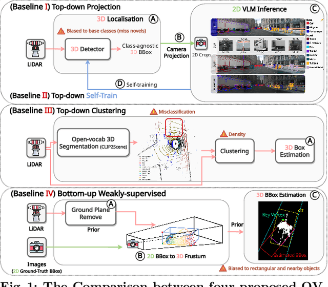 Figure 1 for Find n' Propagate: Open-Vocabulary 3D Object Detection in Urban Environments