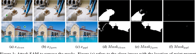 Figure 1 for Attack-SAM: Towards Attacking Segment Anything Model With Adversarial Examples