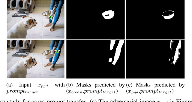 Figure 3 for Attack-SAM: Towards Attacking Segment Anything Model With Adversarial Examples