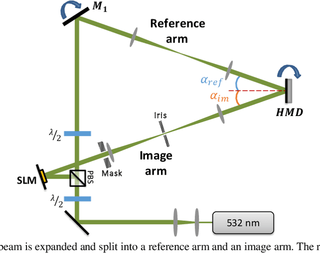 Figure 1 for Ultrafast Image Retrieval from a Holographic Memory Disc for High-Speed Operation of a Shift, Scale, and Rotation Invariant Target Recognition System
