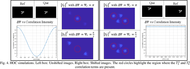 Figure 4 for Ultrafast Image Retrieval from a Holographic Memory Disc for High-Speed Operation of a Shift, Scale, and Rotation Invariant Target Recognition System