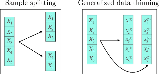 Figure 1 for Generalized Data Thinning Using Sufficient Statistics