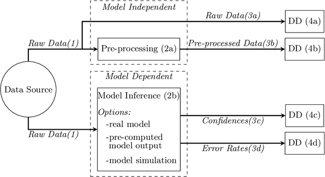 Figure 2 for Computational Performance Aware Benchmarking of Unsupervised Concept Drift Detection