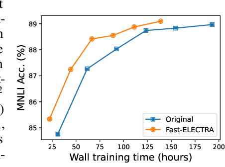 Figure 1 for Fast-ELECTRA for Efficient Pre-training