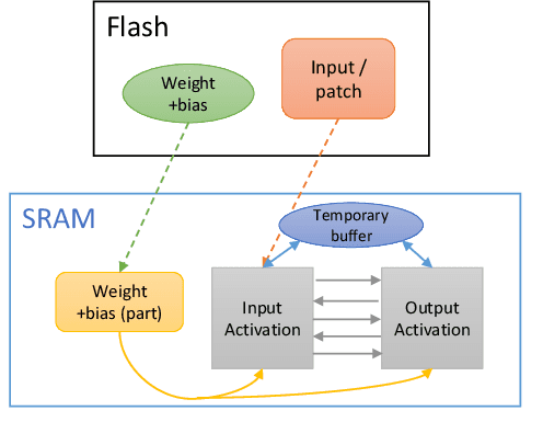 Figure 3 for TinyAD: Memory-efficient anomaly detection for time series data in Industrial IoT