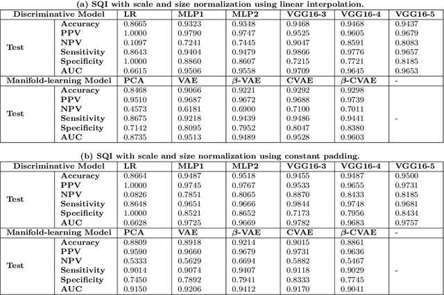 Figure 2 for Machine Learning-based Signal Quality Assessment for Cardiac Volume Monitoring in Electrical Impedance Tomography