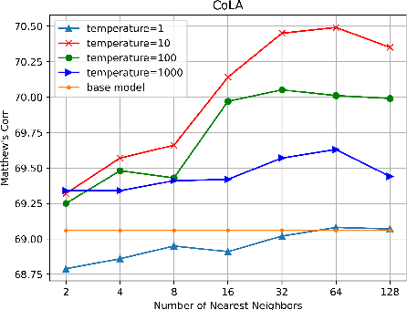 Figure 3 for Retrieval-Augmented Classification with Decoupled Representation