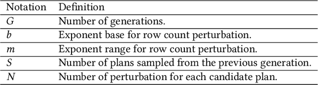 Figure 2 for Kepler: Robust Learning for Faster Parametric Query Optimization