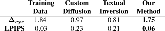 Figure 3 for Concept Sliders: LoRA Adaptors for Precise Control in Diffusion Models