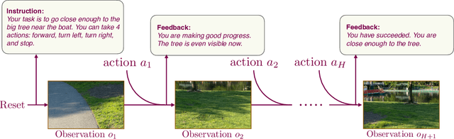 Figure 1 for LLF-Bench: Benchmark for Interactive Learning from Language Feedback