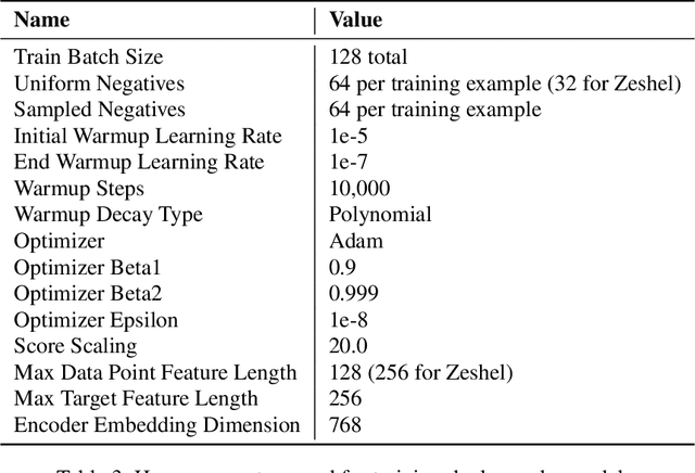 Figure 4 for Improving Dual-Encoder Training through Dynamic Indexes for Negative Mining