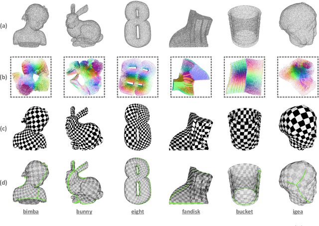 Figure 4 for ParaPoint: Learning Global Free-Boundary Surface Parameterization of 3D Point Clouds