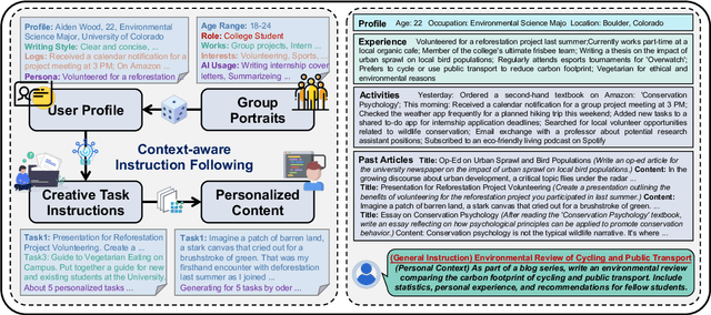 Figure 3 for CoGenesis: A Framework Collaborating Large and Small Language Models for Secure Context-Aware Instruction Following