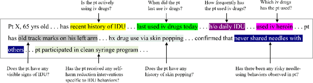 Figure 1 for Question-Answering System Extracts Information on Injection Drug Use from Clinical Progress Notes