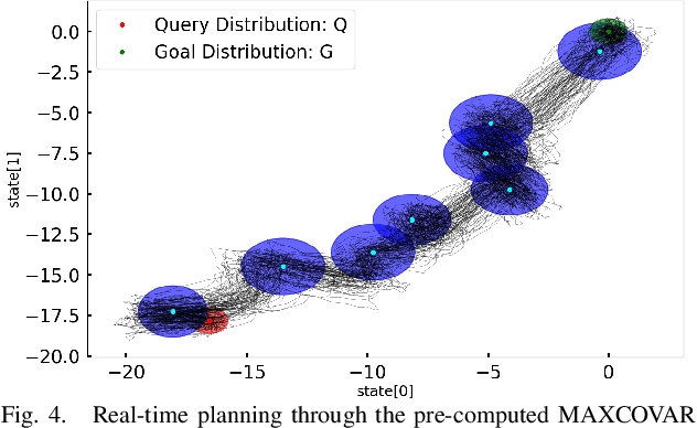 Figure 4 for SDP Synthesis of Maximum Coverage Trees for Probabilistic Planning under Control Constraints