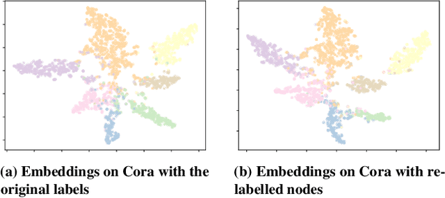 Figure 3 for FedGKD: Unleashing the Power of Collaboration in Federated Graph Neural Networks