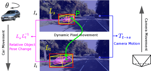 Figure 1 for 3D Object Aided Self-Supervised Monocular Depth Estimation
