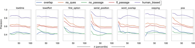 Figure 3 for Cascading Biases: Investigating the Effect of Heuristic Annotation Strategies on Data and Models