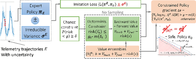 Figure 3 for COIN: Chance-Constrained Imitation Learning for Uncertainty-aware Adaptive Resource Oversubscription Policy