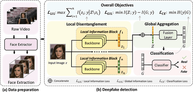 Figure 3 for Exposing the Deception: Uncovering More Forgery Clues for Deepfake Detection